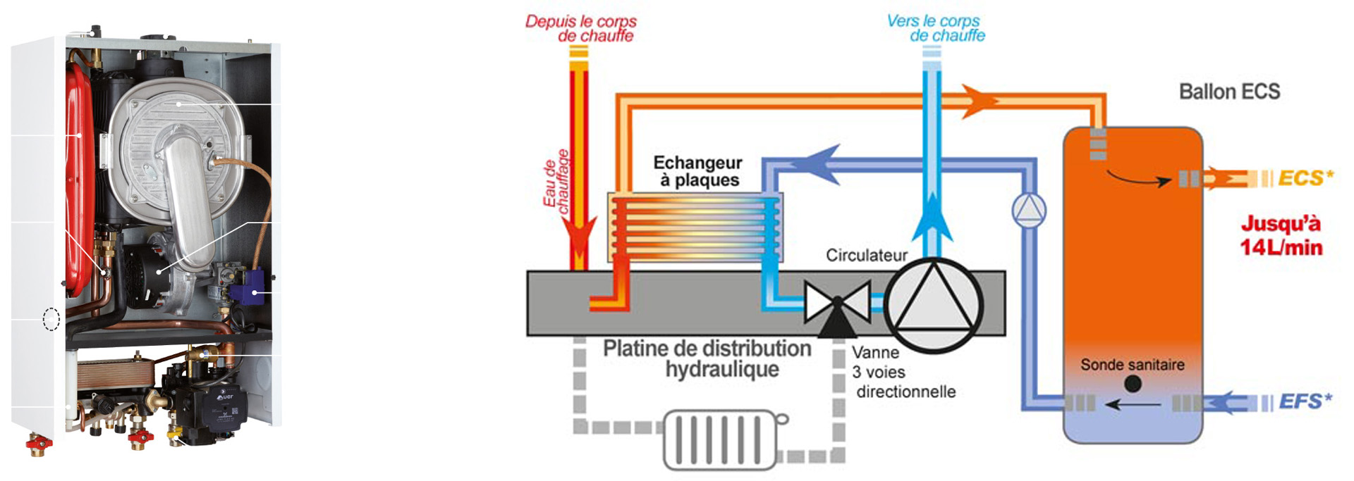 Chaudière & radiateurs